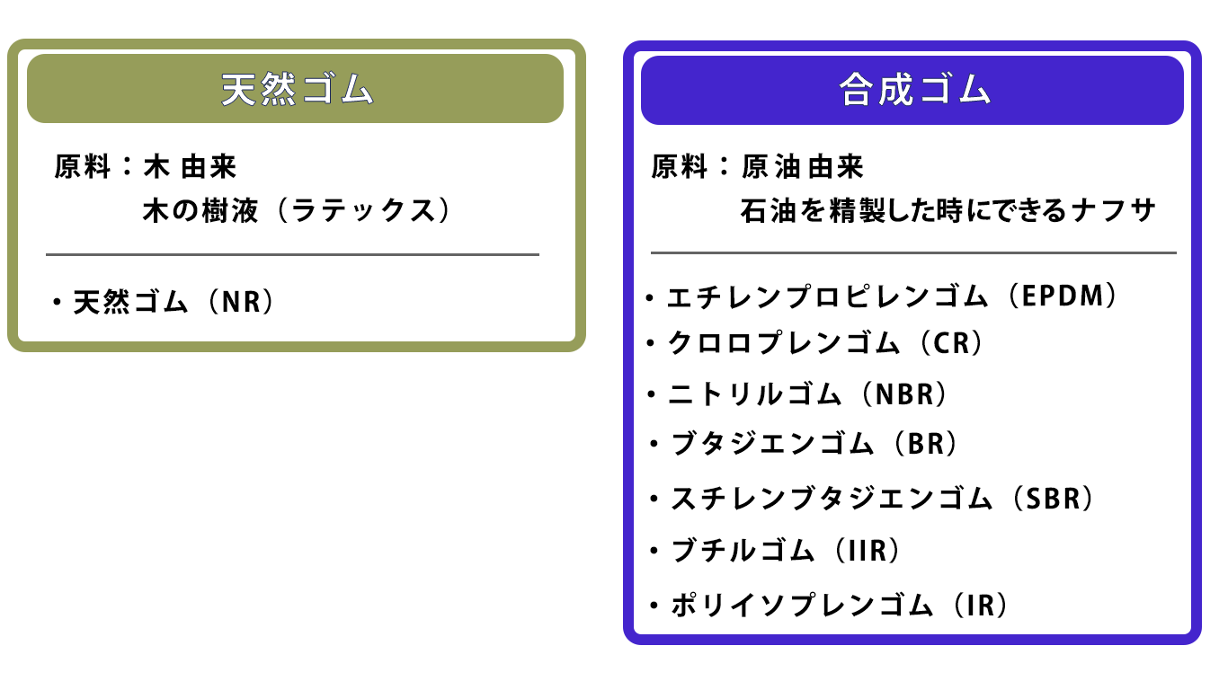 ゴムの原料 | 岡安ゴム株式会社