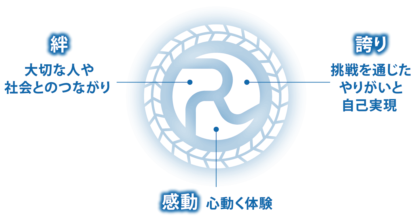 絆　感動　誇り