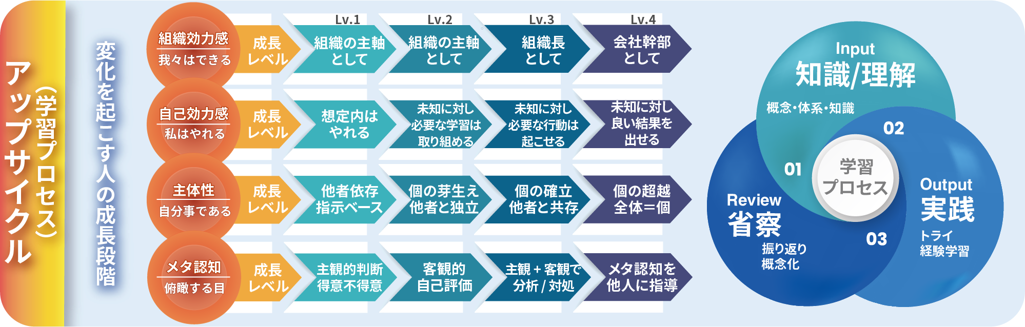 アップサイクル