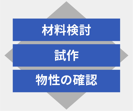 ワンストップ加工×工程改善で実現するVA提案
