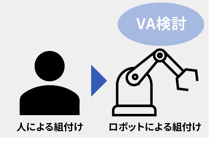 ワンストップ加工×工程改善で実現するVA提案