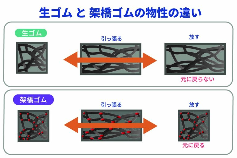 コラム用・ゴムのこと　新HP-02