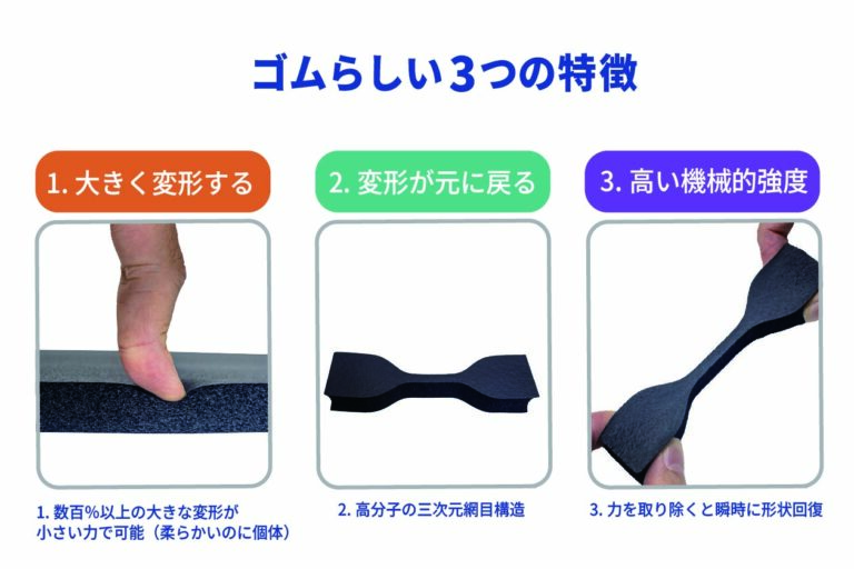 コラム用・ゴムのこと　新HP