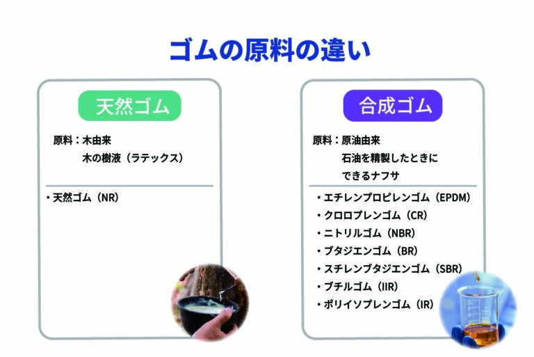 コラム用・ゴムのこと　新HP_6